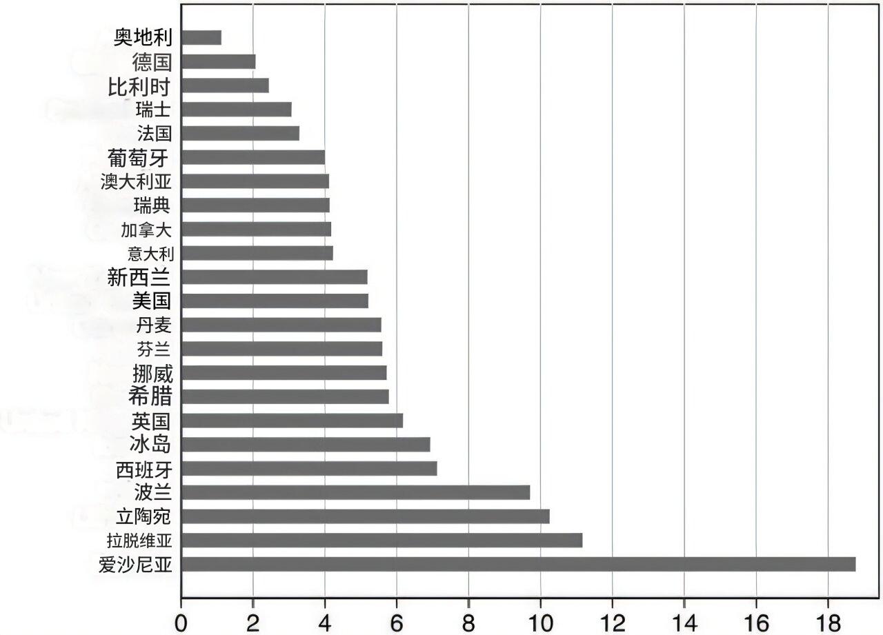 房地产周期真相：制度漏洞正在制造房地产泡沫