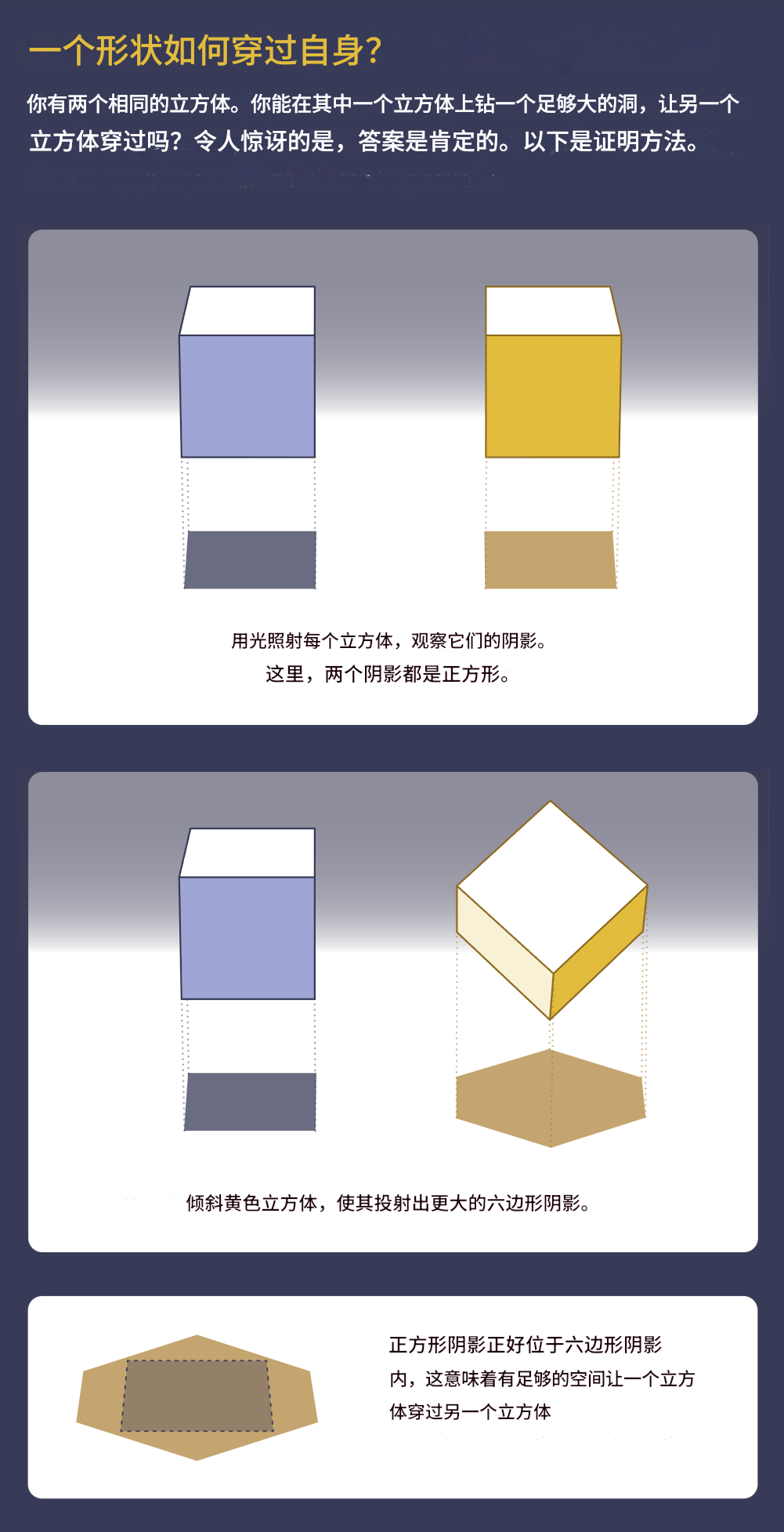 数学家找到第一个“无法穿过自身”的形状