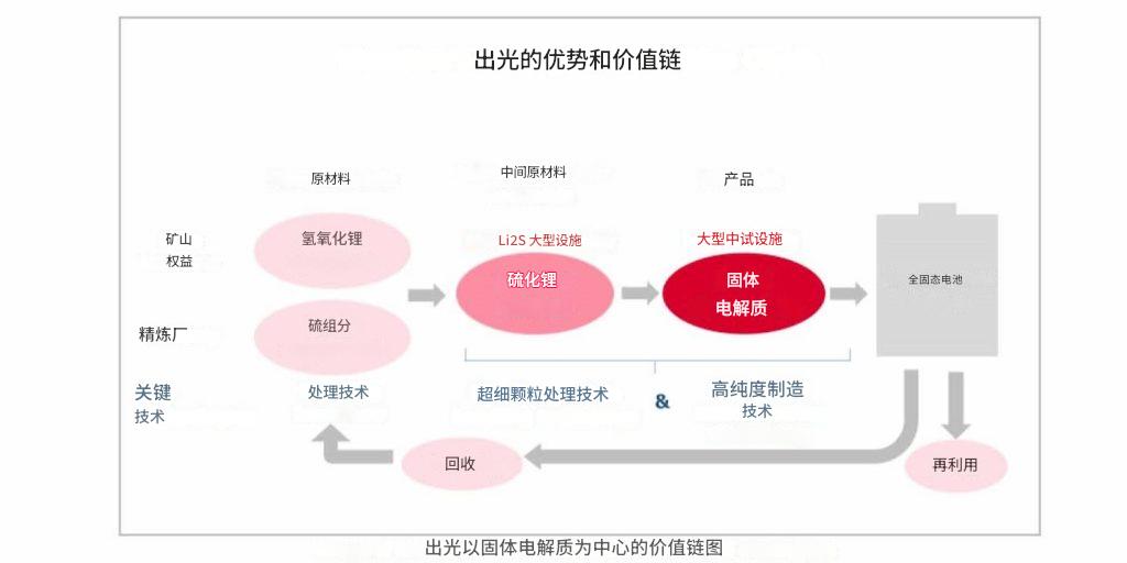 丰田将在2027年前量产全球首款全固态电动车