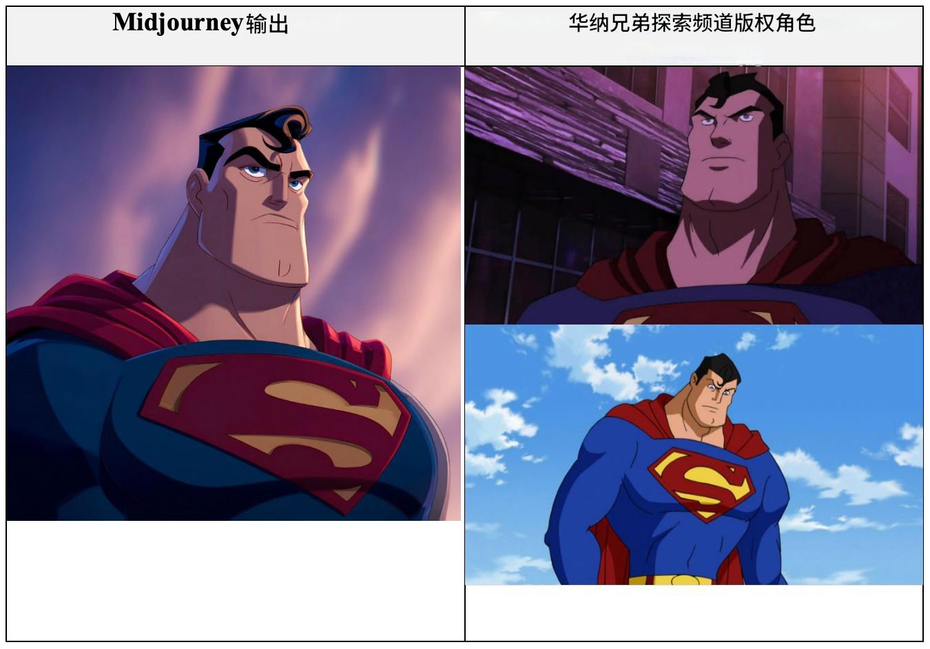 华纳兄弟起诉Midjourney，指控其AI生成侵权经典角色