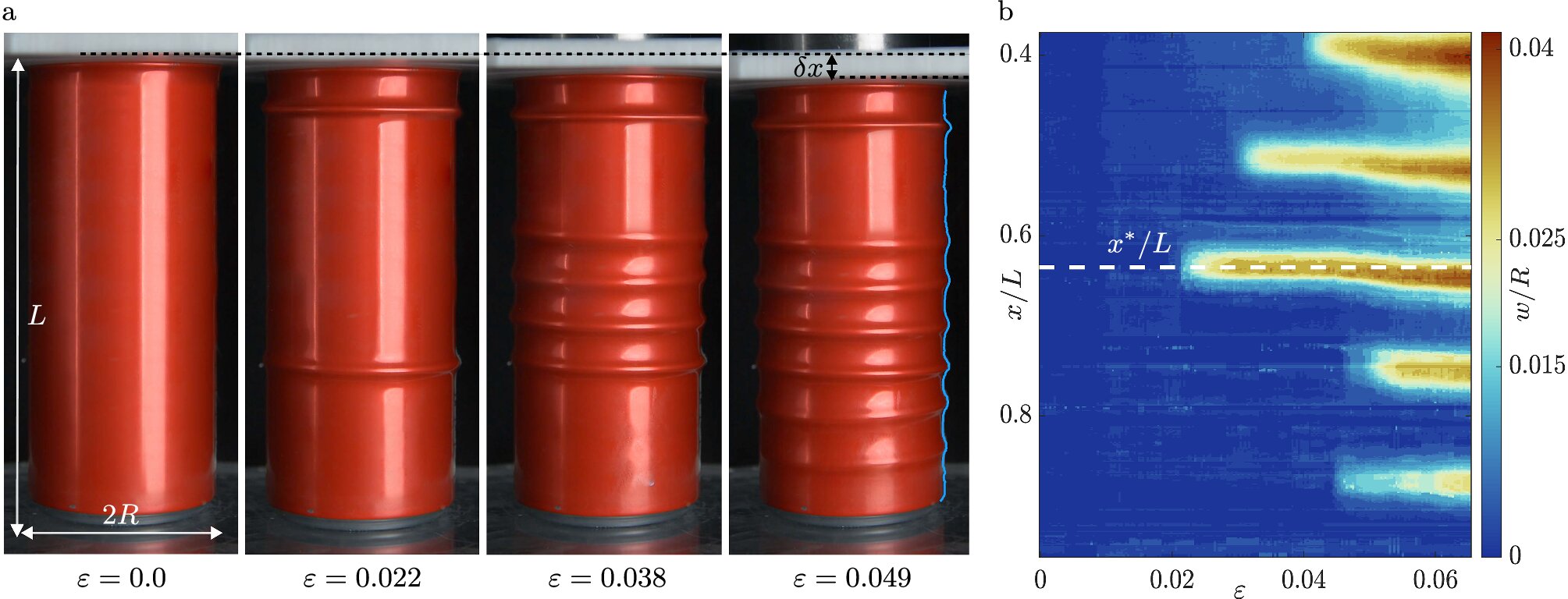 踩扁易拉罐背后的数学规律