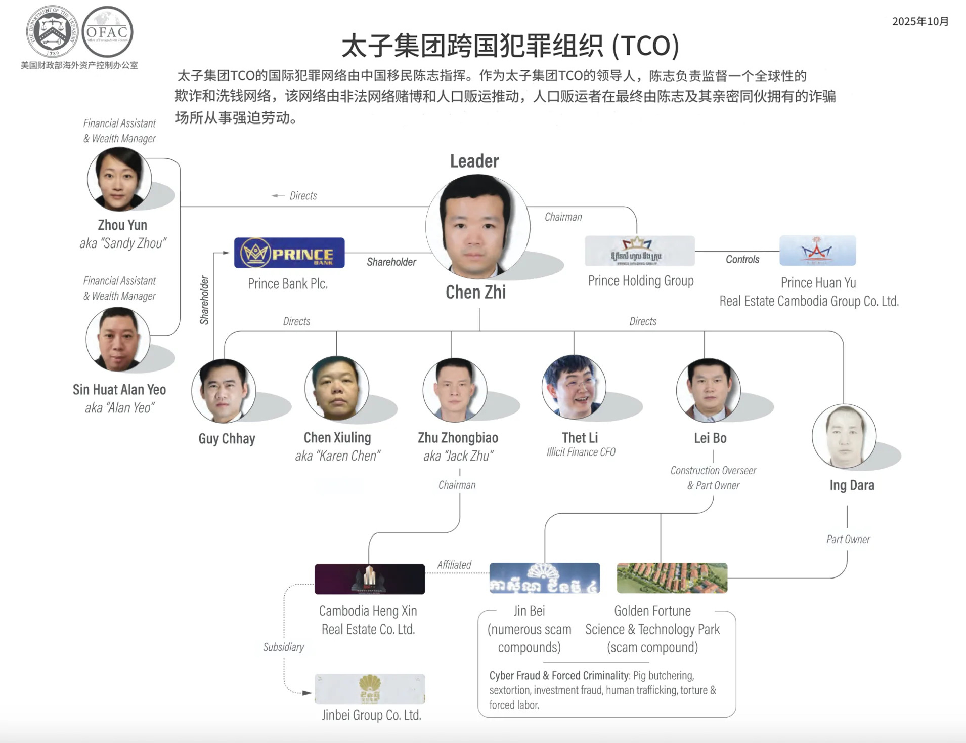 美司法部查扣150亿美元比特币，柬埔寨诈骗集团崩塌
