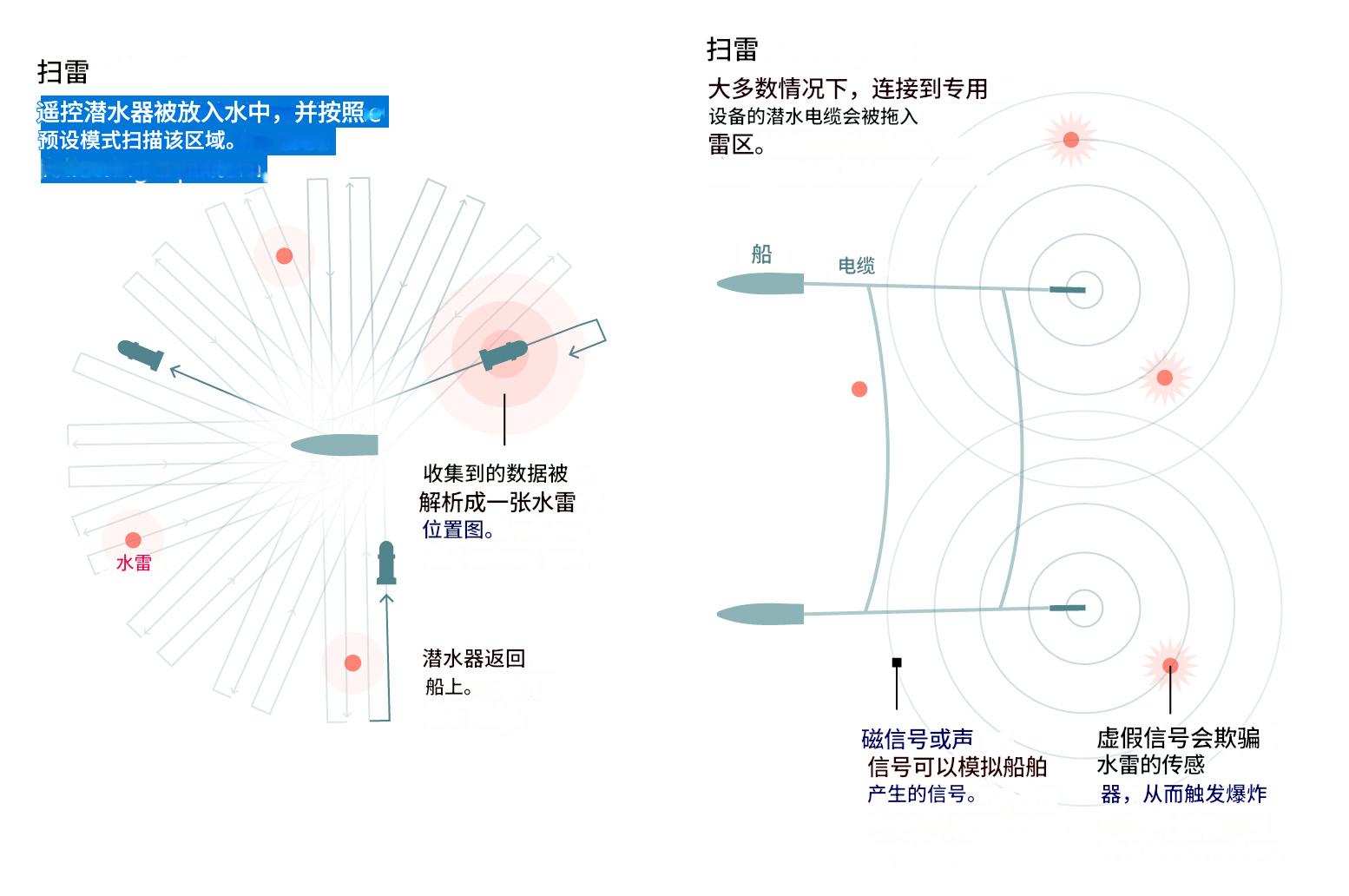伊朗水雷战术详解