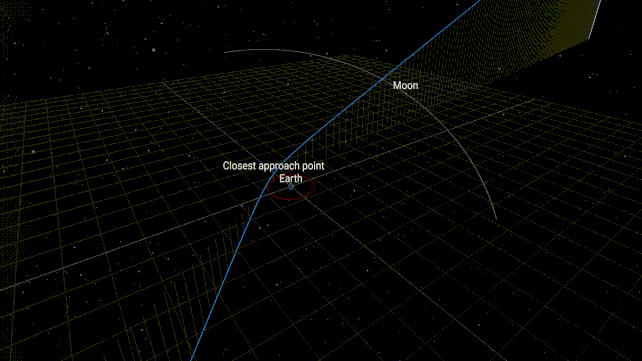2029年小行星近地飞越地球，部分地面甚至可以肉眼观测