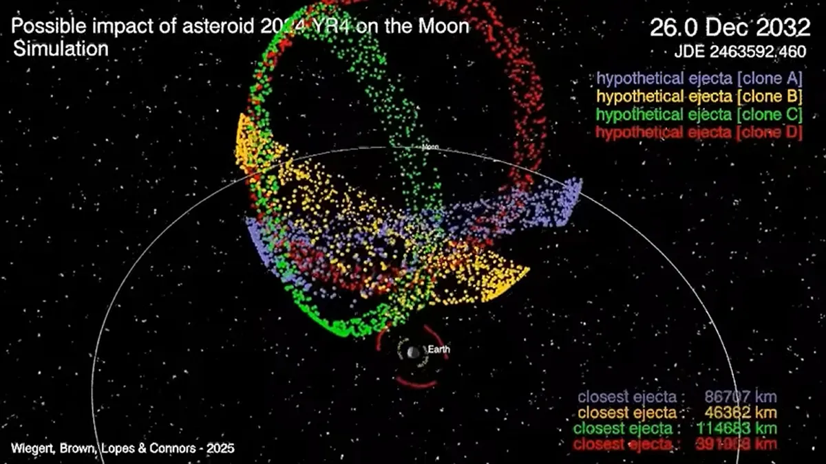如果小行星2024 YR4撞击月球，它会给地球带来流星雨