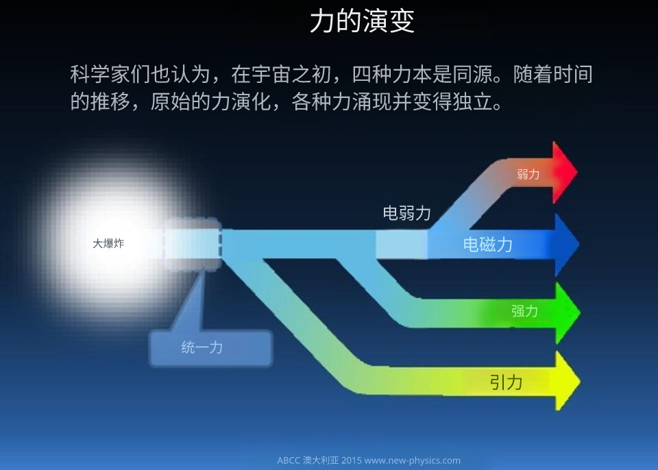 宇宙终极公式或许并不存在