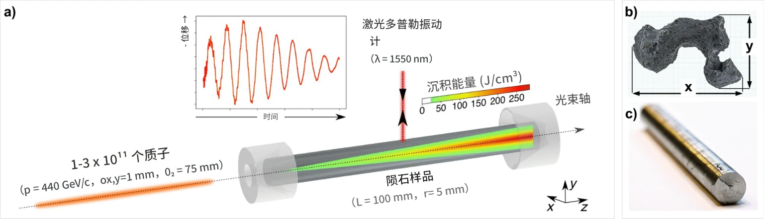 真有小行星来撞地球了，咱们直接核爆就完事