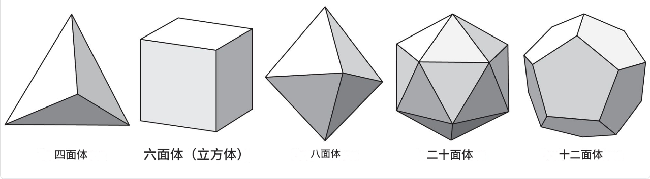2026年世界杯足球背后的数学：独特的四面体设计