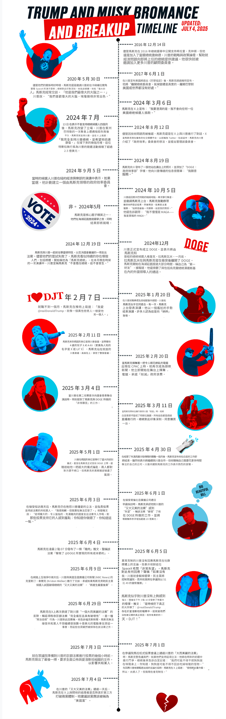 马斯克正式成立“美国党”