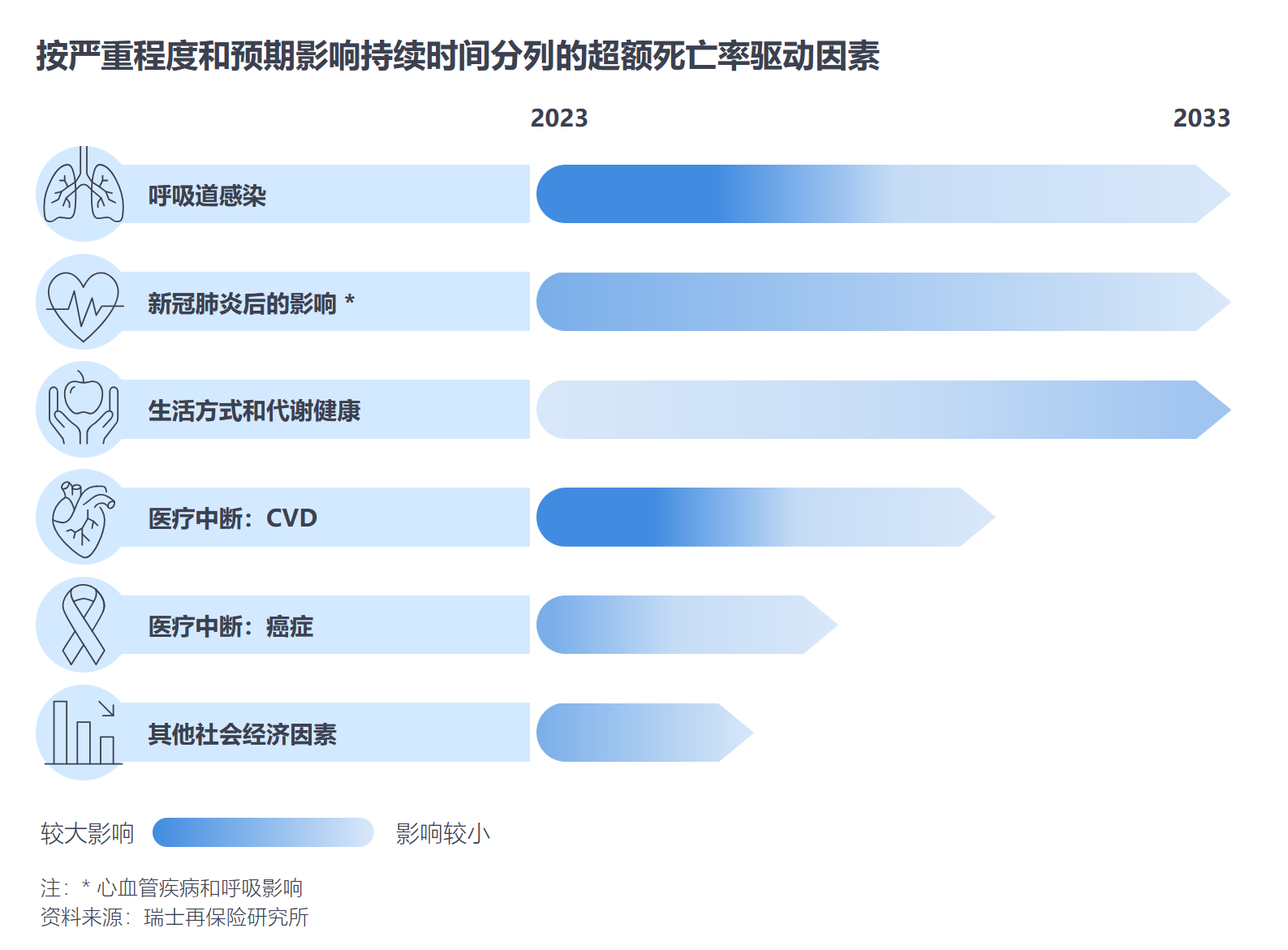 新冠疫情后多国持续报告超额死亡