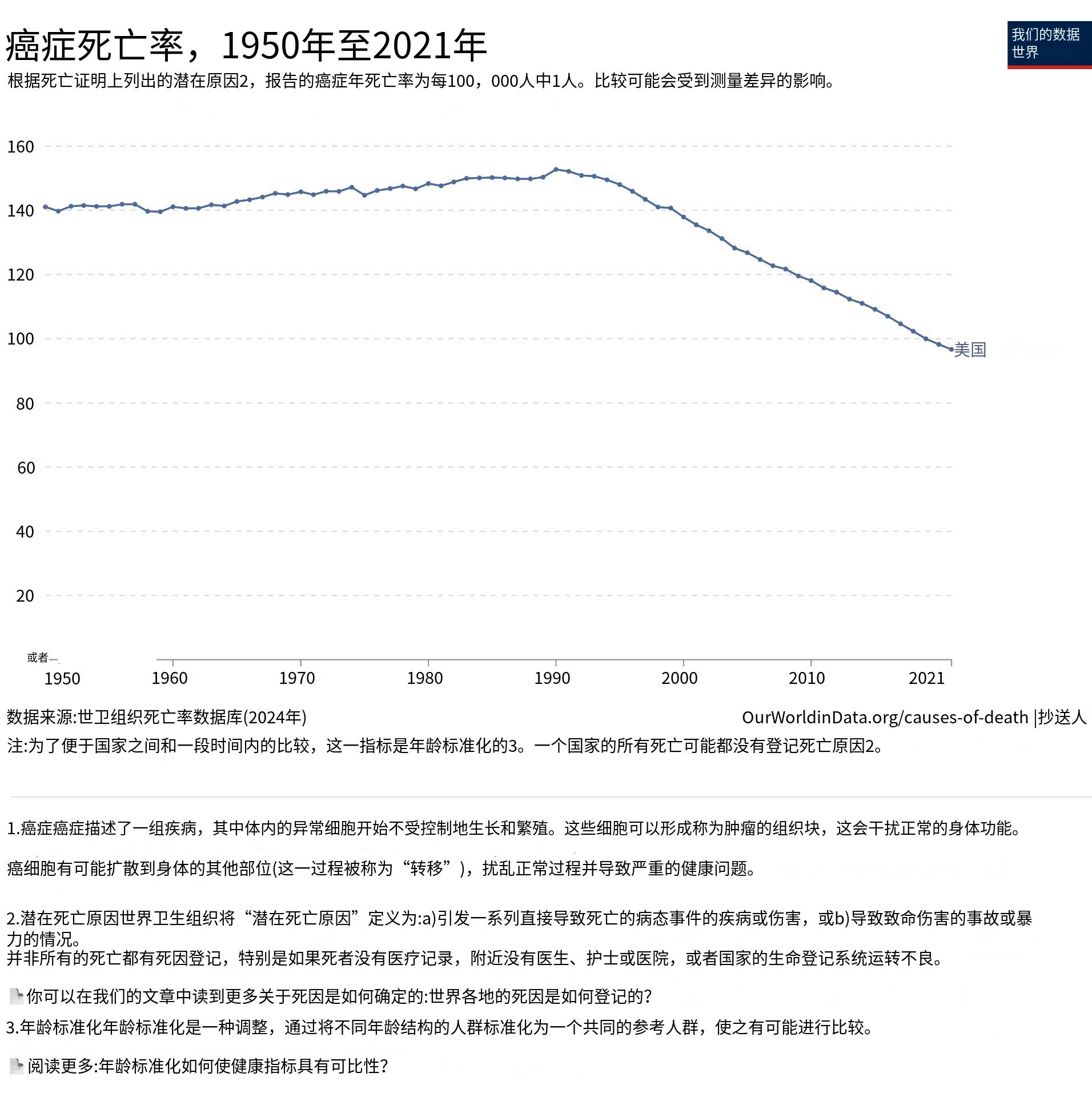 人类对抗癌症的隐秘胜利