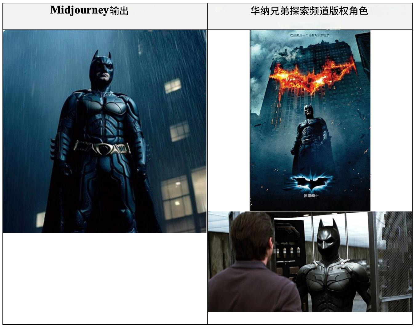 华纳兄弟起诉Midjourney，指控其AI生成侵权经典角色