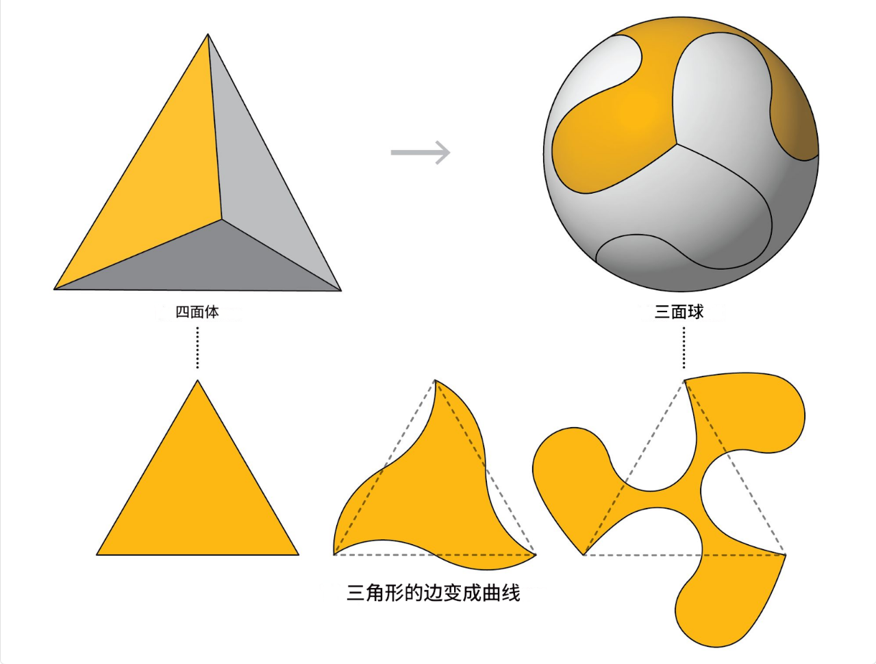 2026年世界杯足球背后的数学：独特的四面体设计