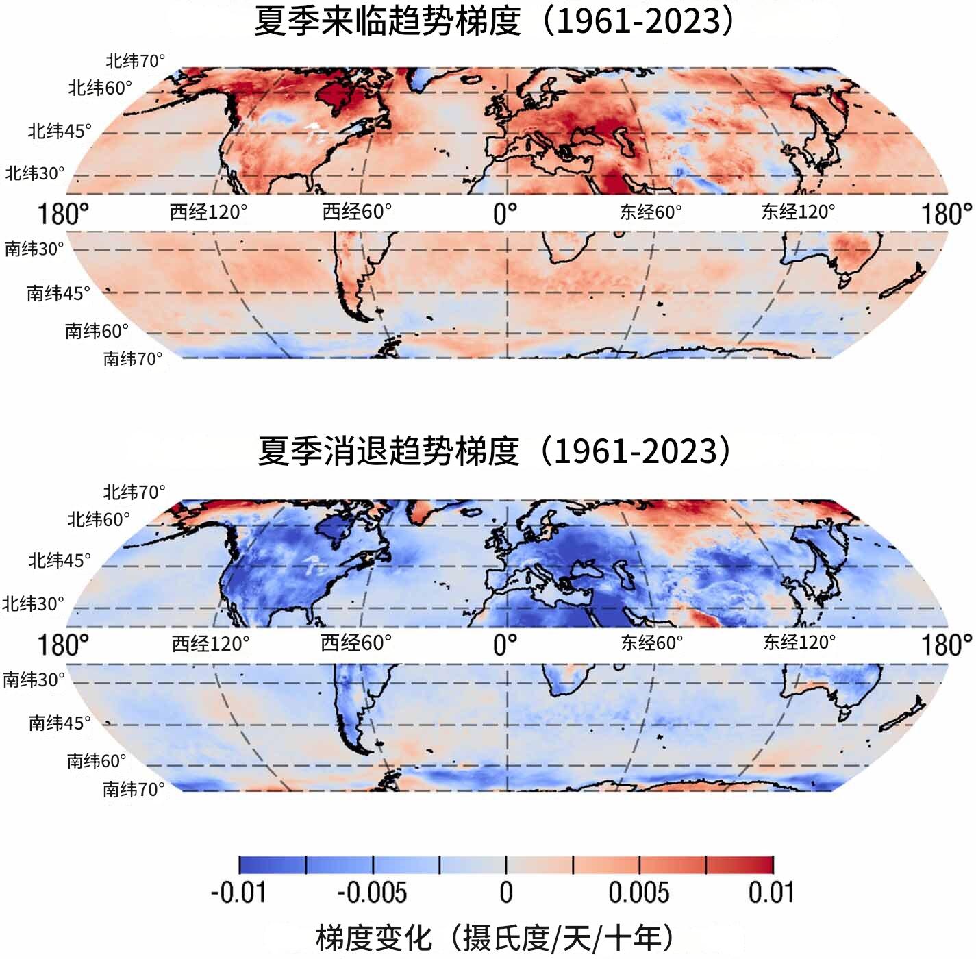 季节乱了：研究发现夏季正在提前并变得更炎热
