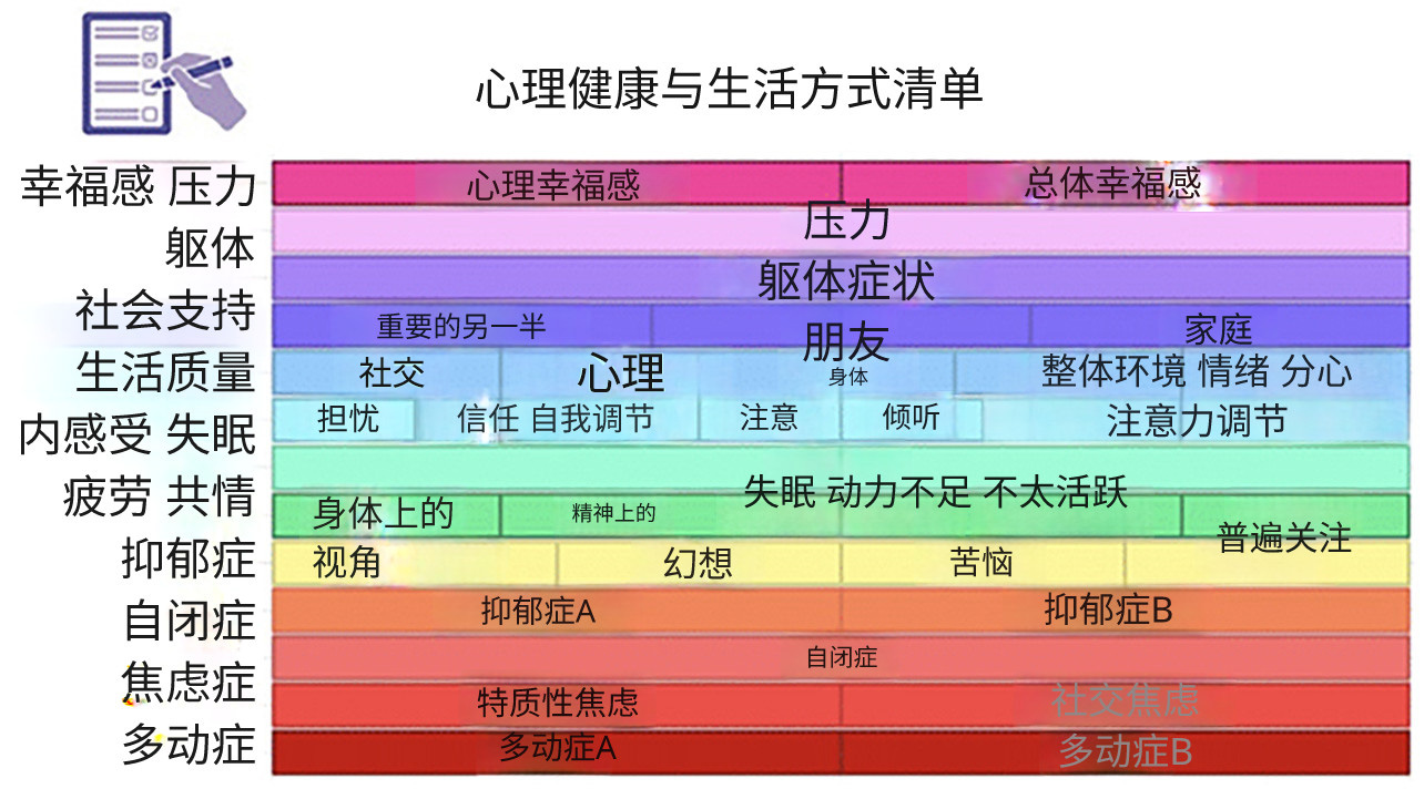 心理压力的幕后推手可能在胃里