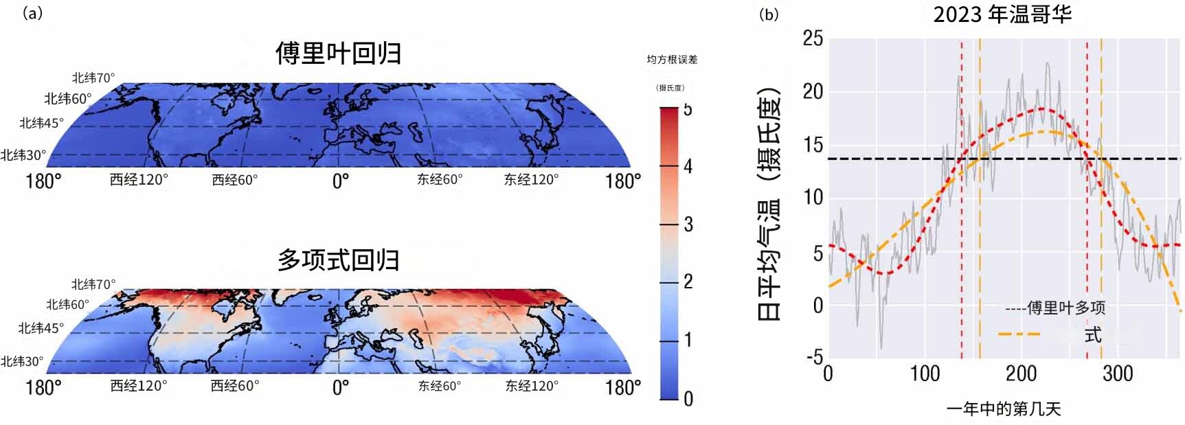 季节乱了：研究发现夏季正在提前并变得更炎热