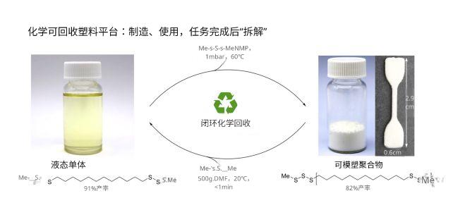 2026年化学界重大发现：一种全新的化学反应