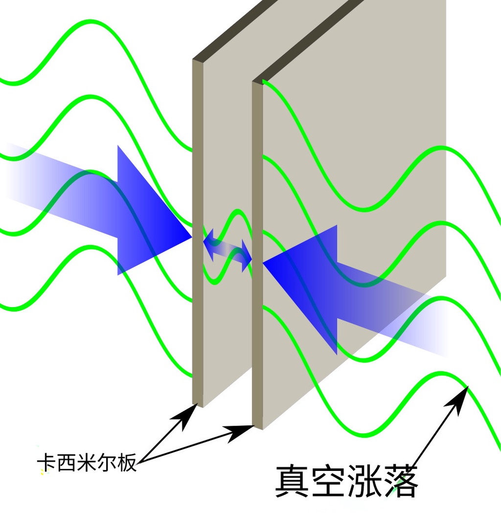 零点能量能为地球提供动力吗?