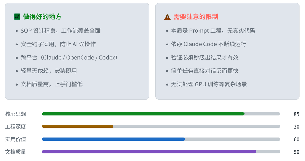 Github推荐：Autoresearch / 给AI助手装上自动挡