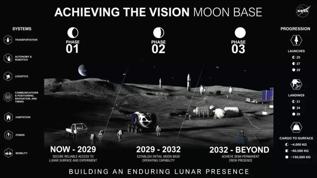 NASA月球基地全面动工,人类将长驻月球