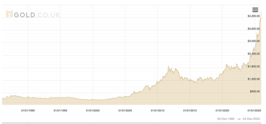 2025金价狂飙，背后真相不简单