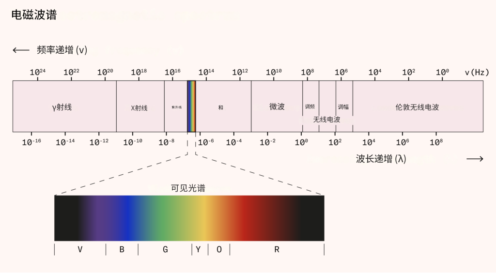 杀菌紫外线：下一场公共卫生革命