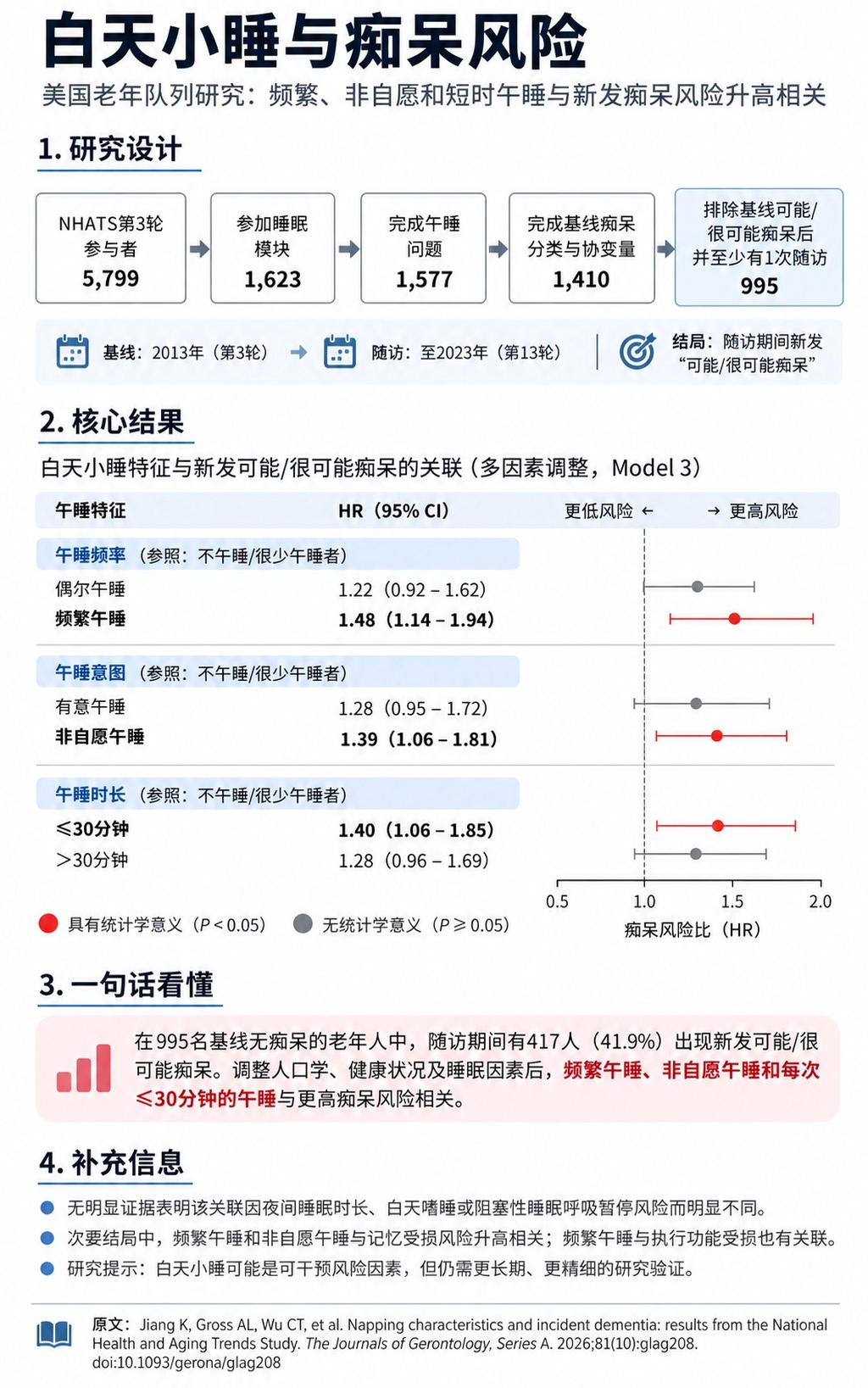 经常打盹可能大脑病变的早期信号