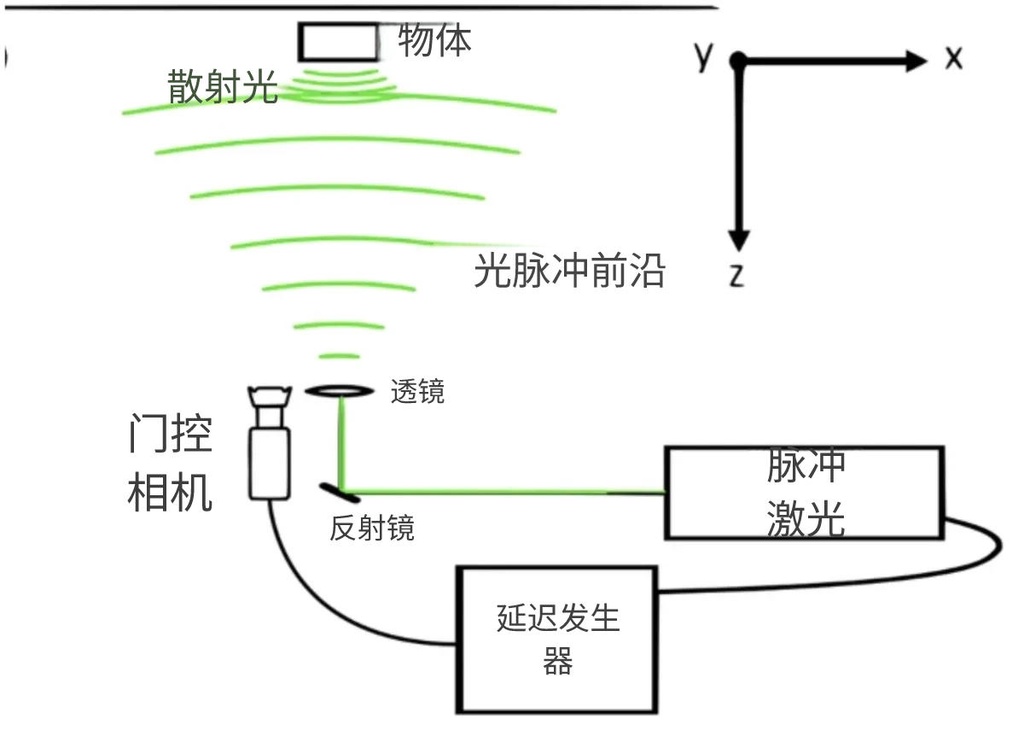 物理学家模拟出物体以光速运动的幻觉瞬间