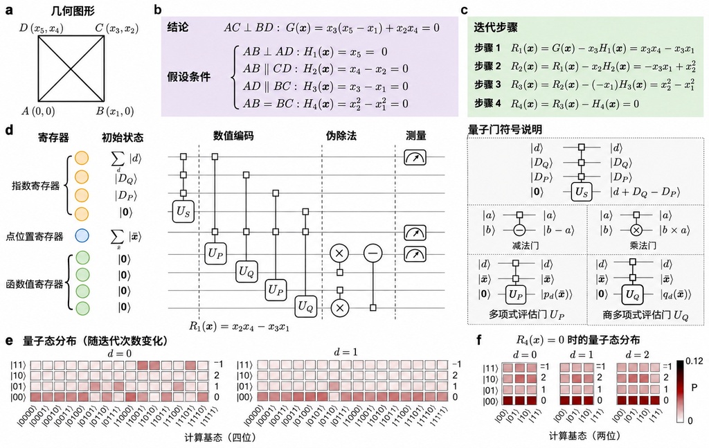 在超导量子处理器上验证奥赛数学题