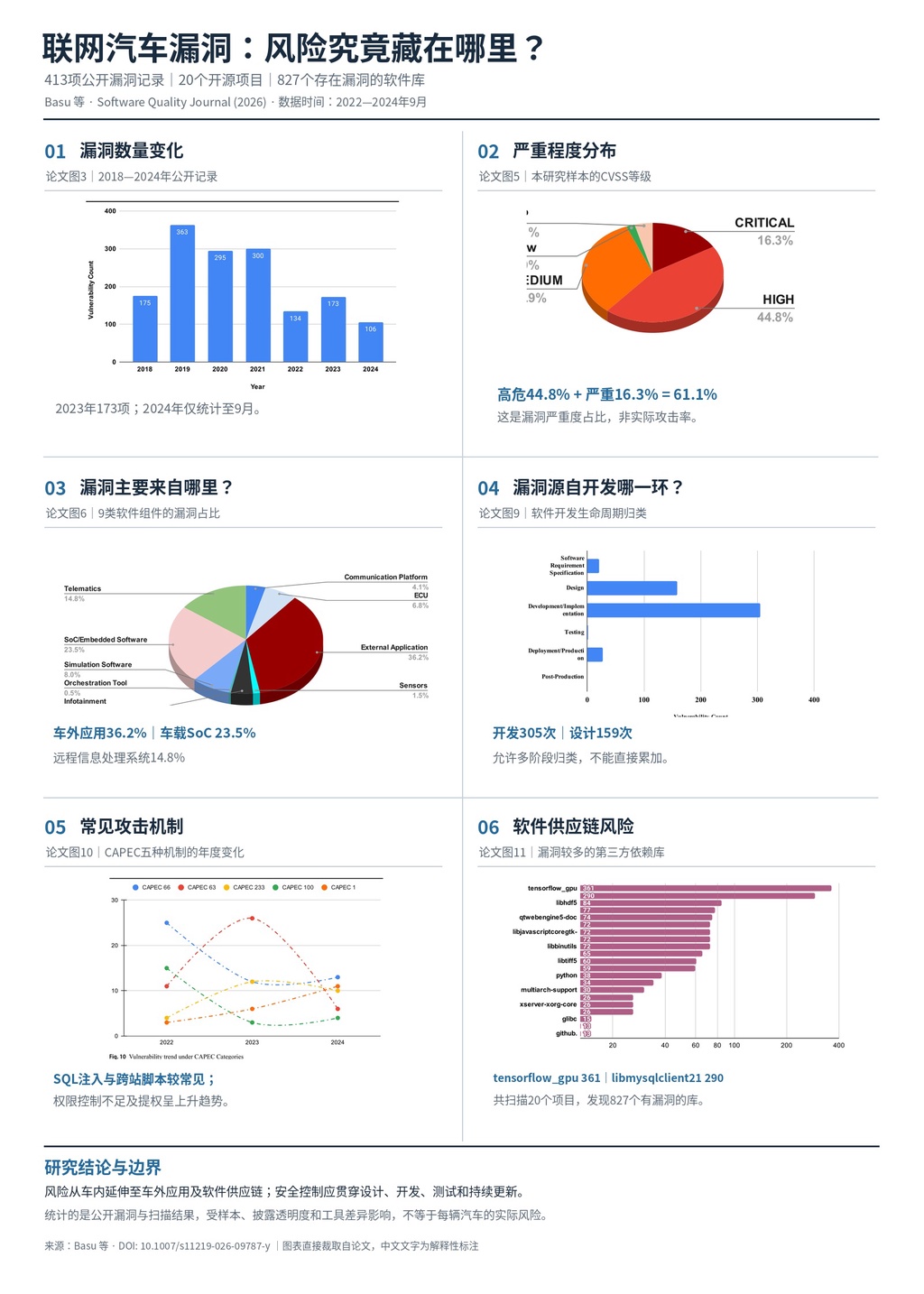 你的车机正在被黑客盯上:起底智能汽车软件漏洞