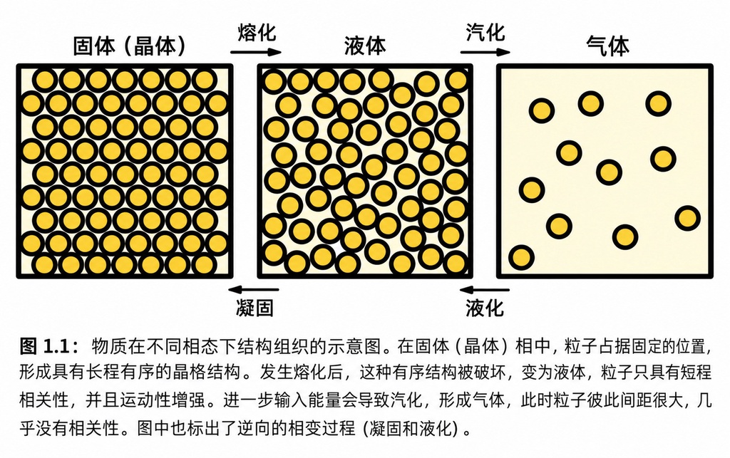 玻璃其实是液体？科学家揭开物质第四态的冷却谜题