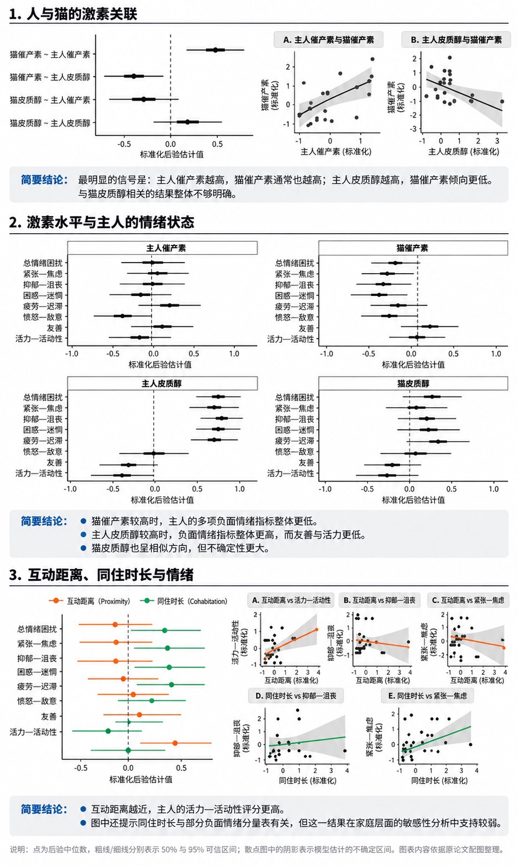 越吸猫越快乐：研究发现猫与主人存在情绪共鸣