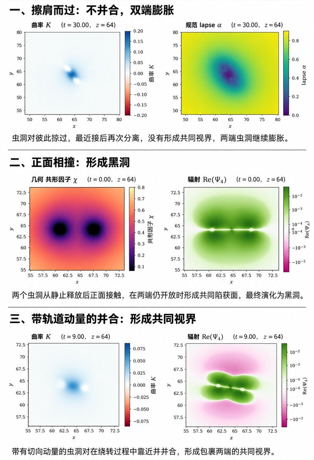 当两个虫洞在宇宙中相撞会怎样