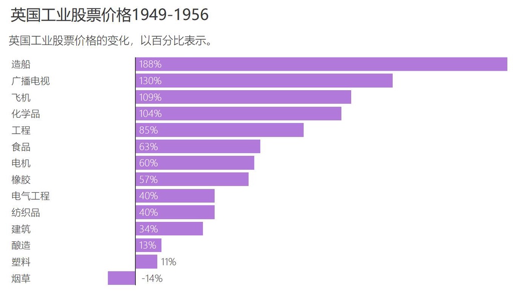 从“世界船厂”到空空的船坞：英国造船业的没落