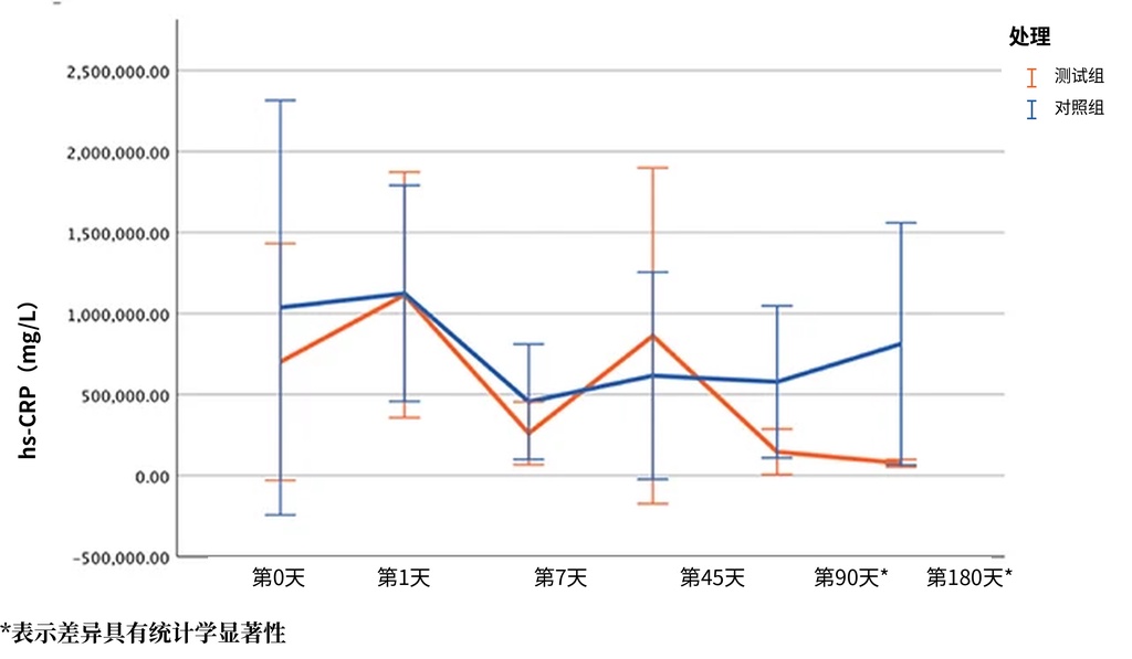 牙周炎新思路：5天限制热量摄入显著降低炎症指标