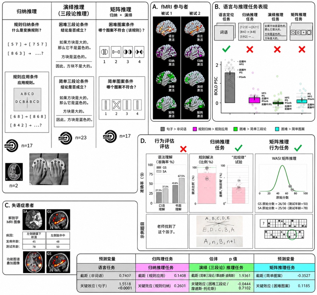 人类逻辑推理,真的不需要语言