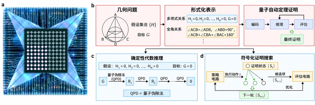 在超导量子处理器上验证奥赛数学题