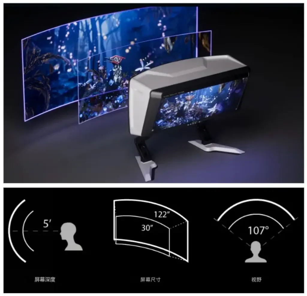 显示器会使眼睛疲劳，新技术可以让屏幕看起来更远