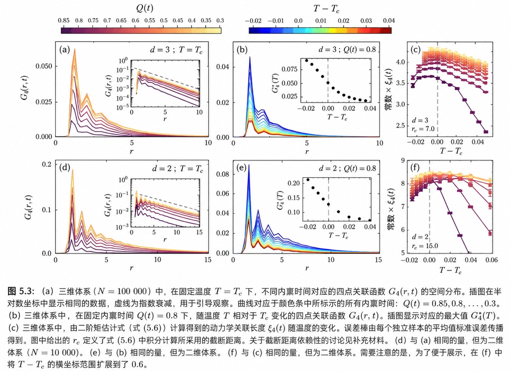 玻璃其实是液体？科学家揭开物质第四态的冷却谜题