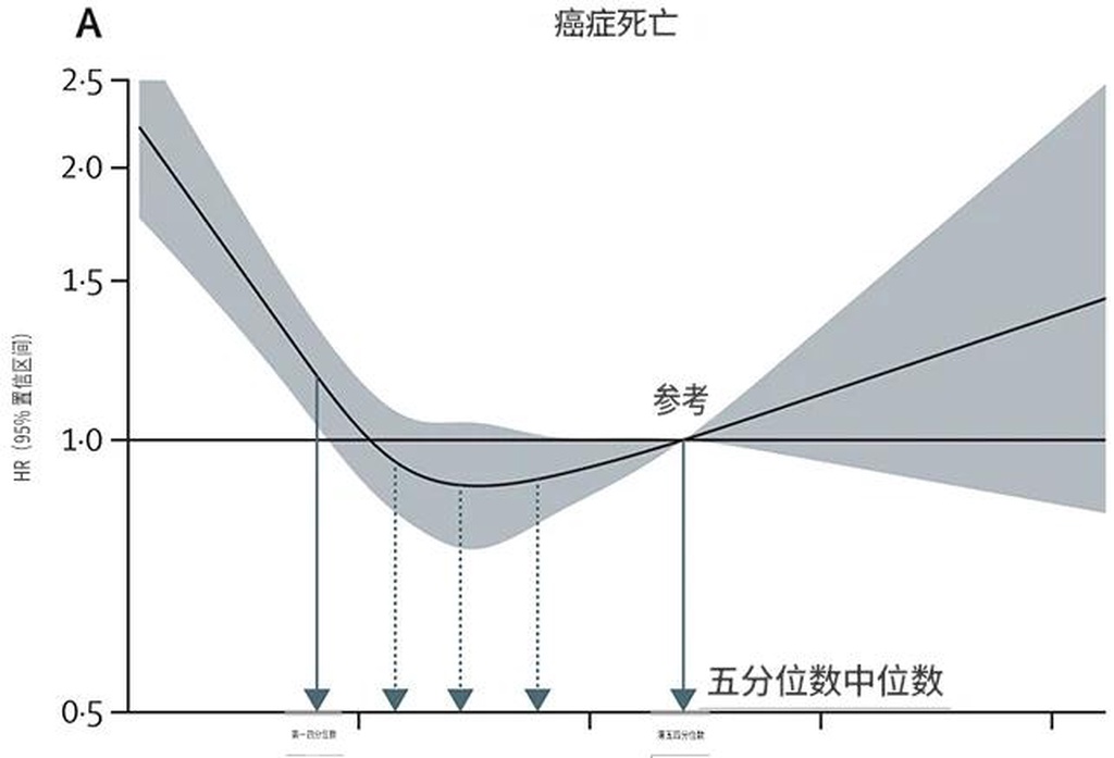 睾酮水平低可能预告未来的癌症风险