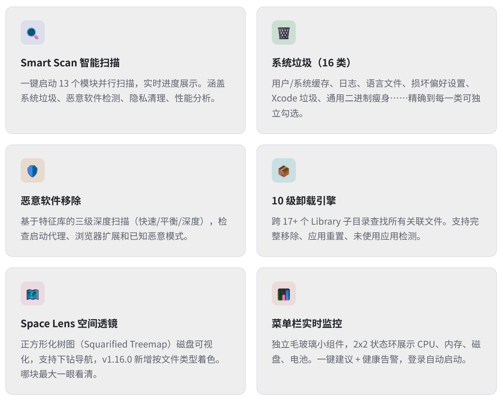 github每日推荐：Mac Sai