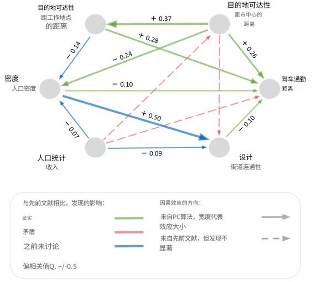 如何通过城市规划来实现节能减排