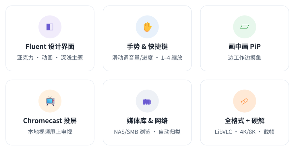 Github推荐：Screenbox / 面向Windows的现代媒体播放器