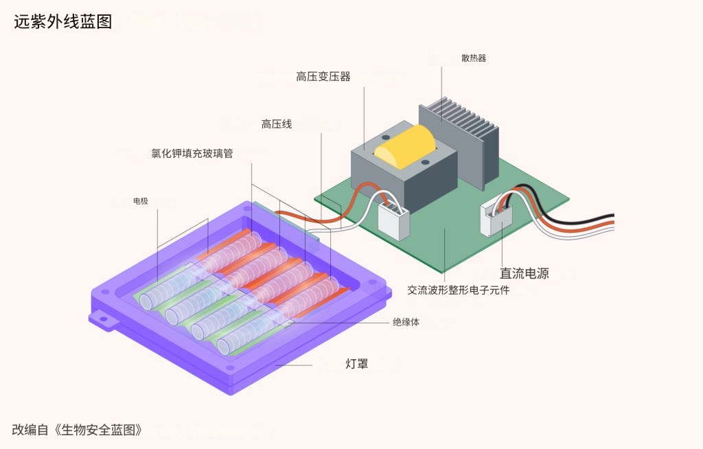 杀菌紫外线：下一场公共卫生革命