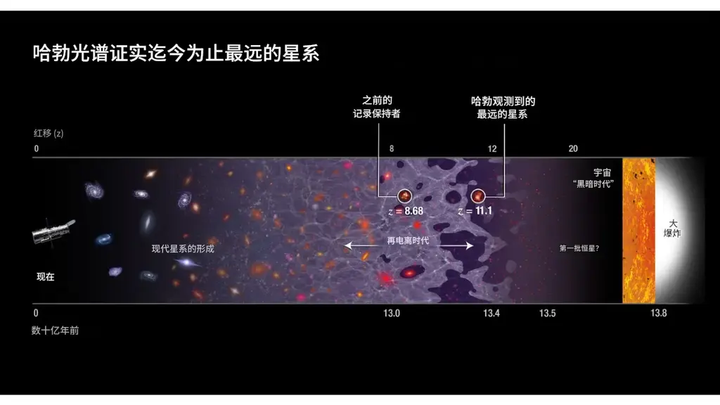 天文学家以为发现史上最遥远宇宙爆炸，结果竟是“太空垃圾”