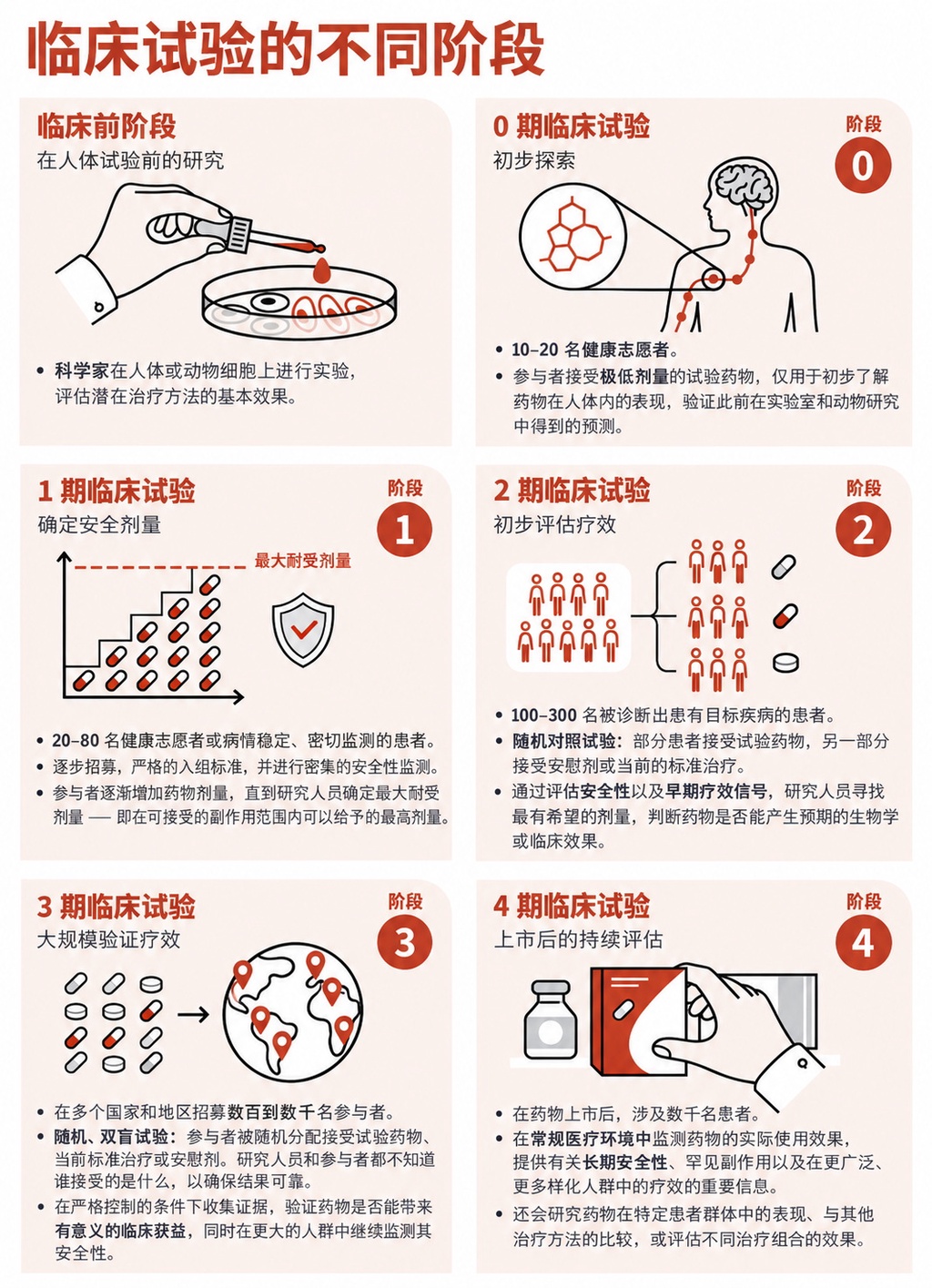 不再无药可救:阿尔茨海默病研究迎来拐点