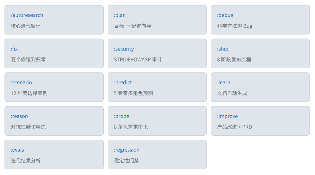Github推荐：Autoresearch / 给AI助手装上自动挡