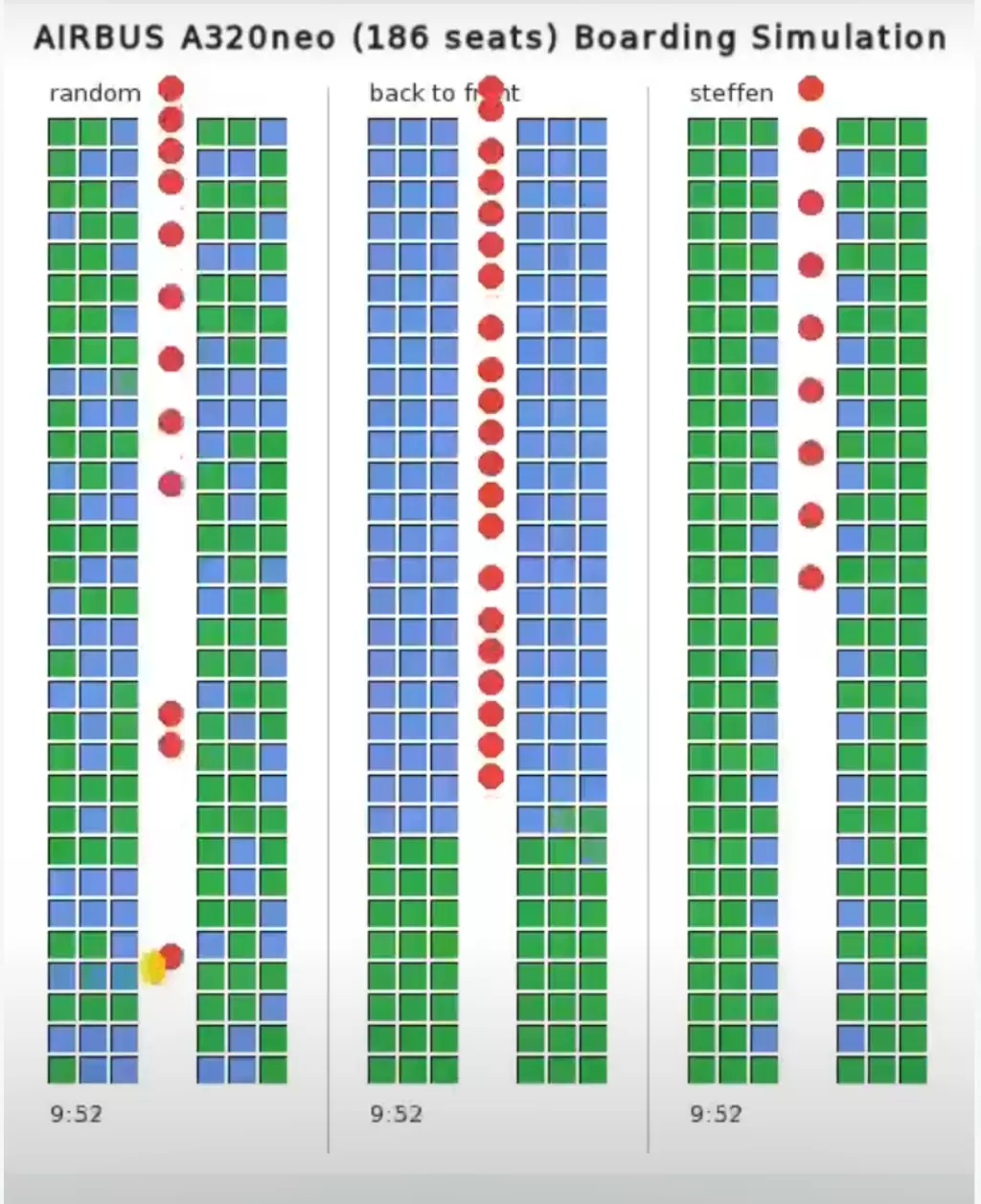 科学家告诉你飞机怎么登机最快