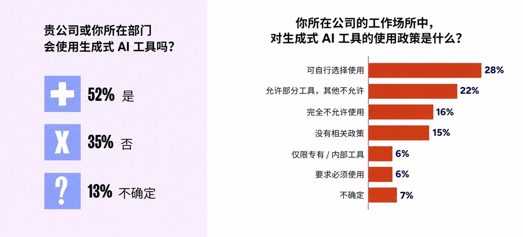 Epic全面转向AI优先游戏开发模式