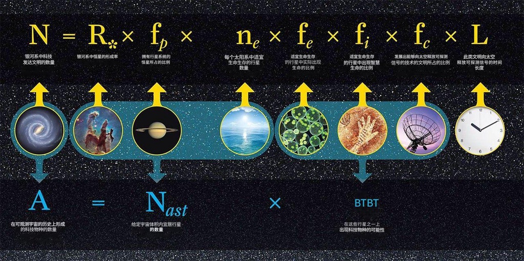 沉默的宇宙,孤独的地球